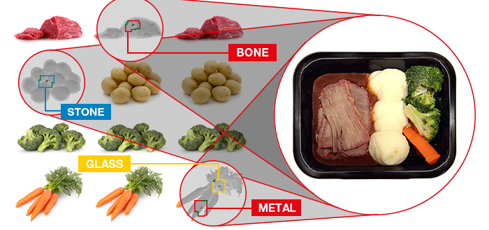 Food X-ray Foreign Body Detection for Ready Meals | Ishida A3823